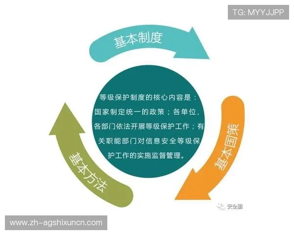AG手机版APP安全性分析与隐私保护措施确保玩家信息安全 AG手机版APP安全性分析与隐私保护措施确保玩家信息安全